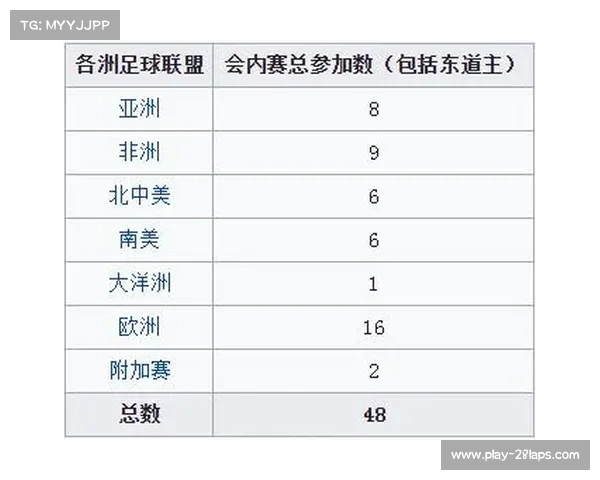 2010南非世界杯法国表现分析及未来48队扩军名额分配探讨 2010南非世界杯法国表现分析及未来48队扩军名额分配探讨